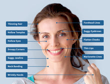 Load image into Gallery viewer, PRP facilitado por SkinPen®